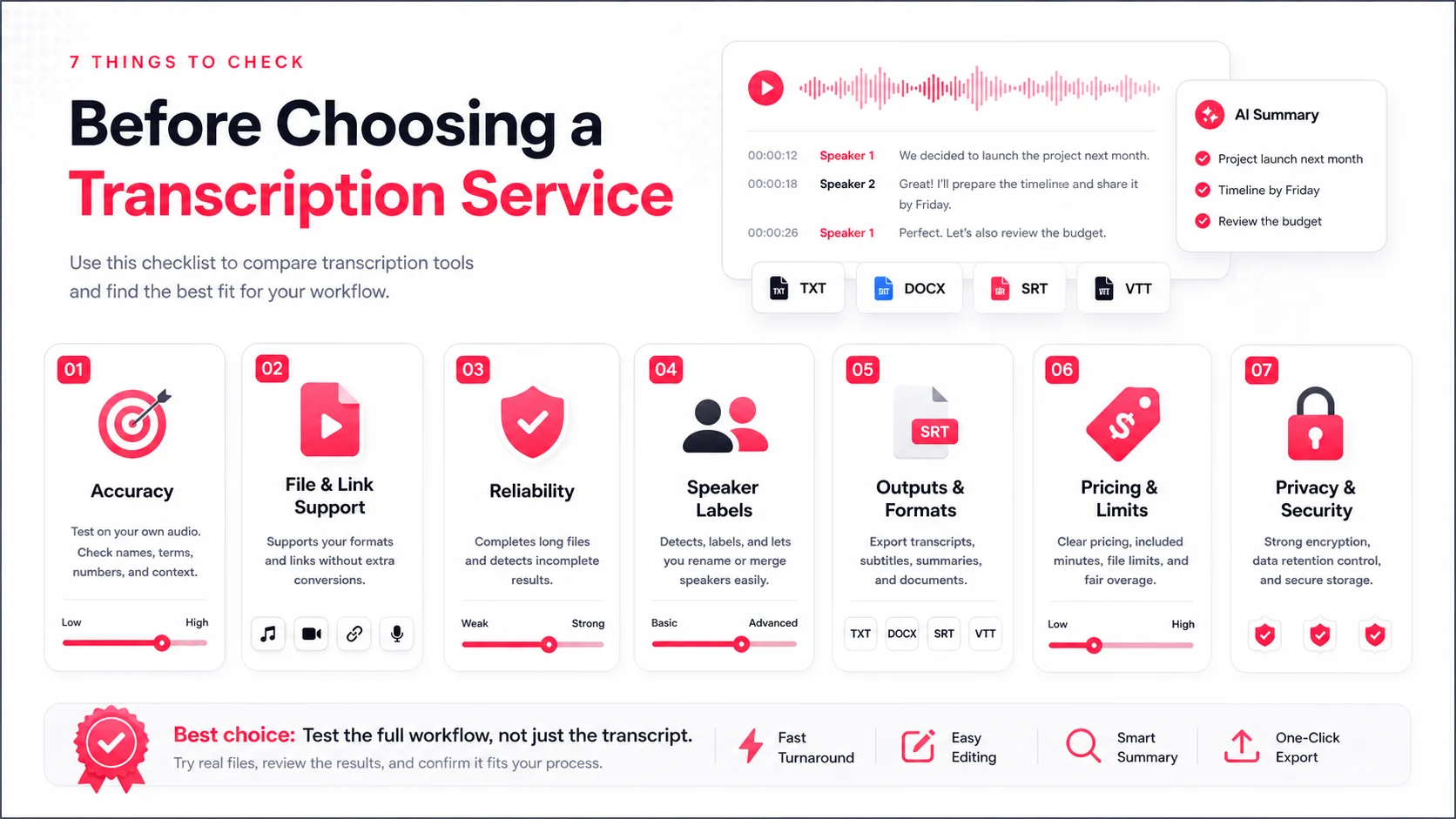 Seven things to check before choosing a transcription service