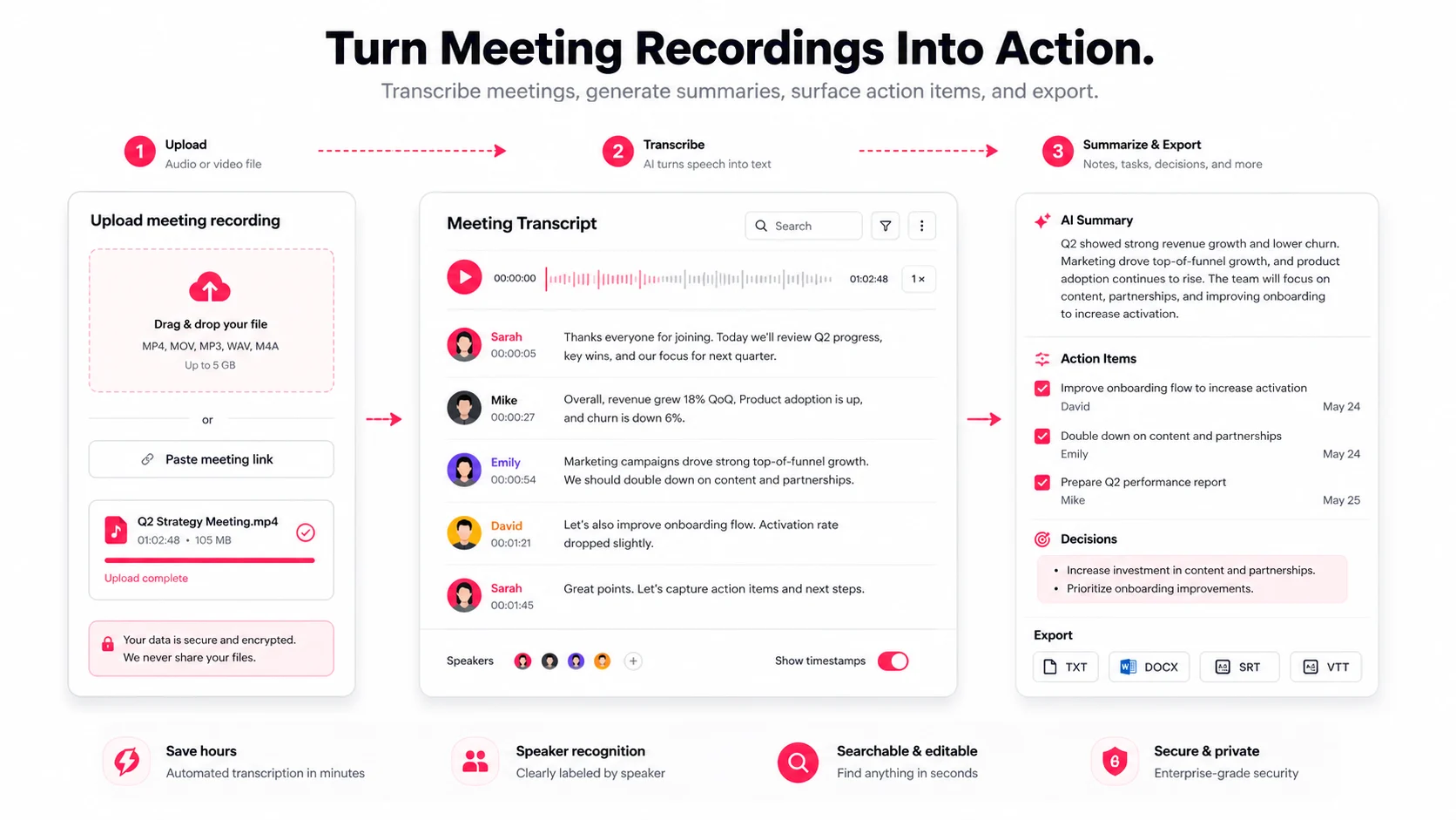Meeting transcription workflow from upload to summary, action items, decisions, and exports